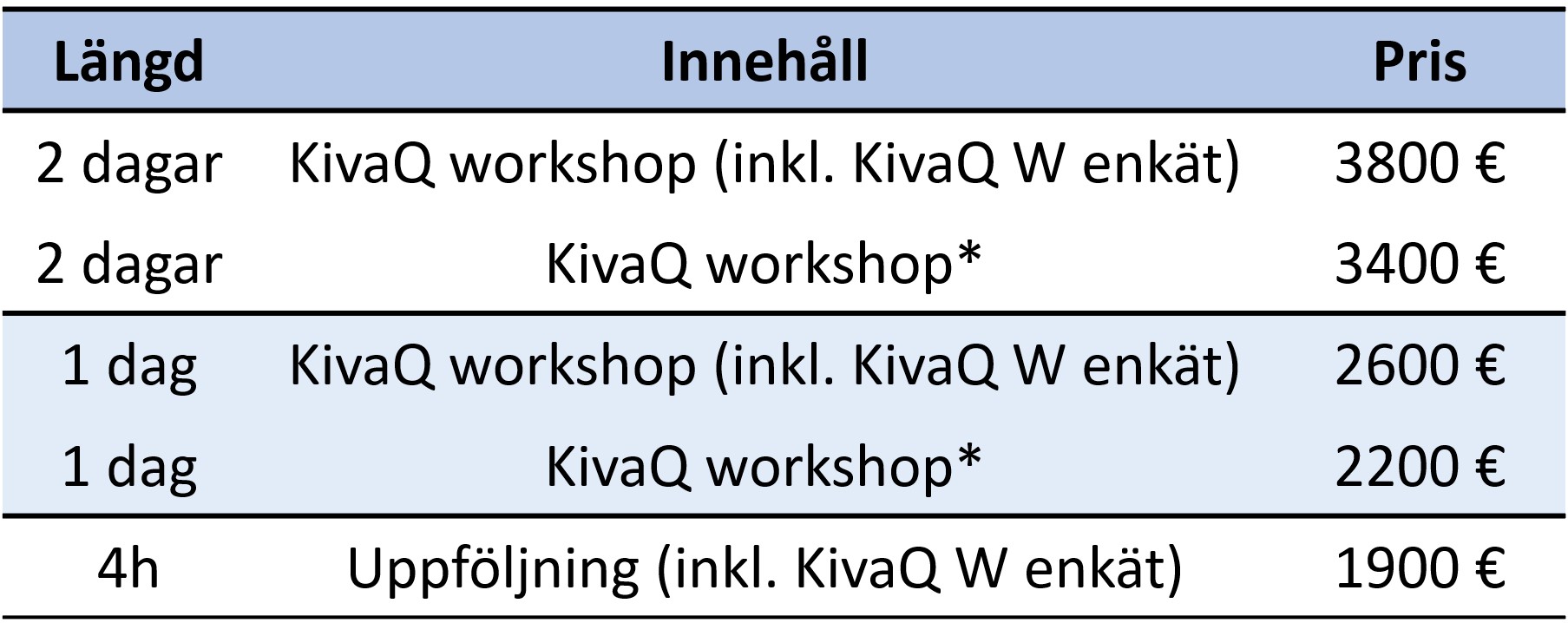 KivaQ workshop - prislista